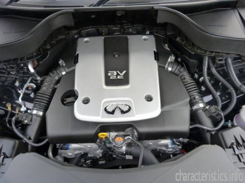 INFINITI Generation
 FX35 3.5 i V6 24V AWD (283 Hp) Technical сharacteristics
