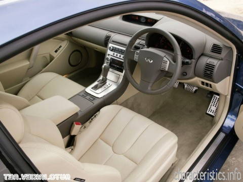 INFINITI Generacja
 G35 Sport Sedan 3.5 i V6 24V (309 Hp) Charakterystyka techniczna

