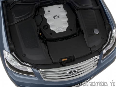 INFINITI Поколение
 M35 3.5 i V6 24V AWD (303 Hp) Технические характеристики
