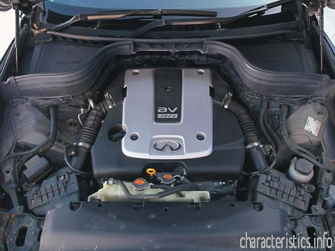 INFINITI Generación
 EX 37 3.7i V6 4WD (310 Hp) Características técnicas

