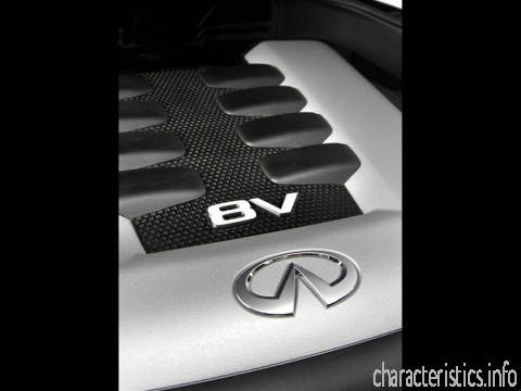 INFINITI Покоління
 FX II 50 5.0i V8 32V AWD (390 Hp) Технічні характеристики
