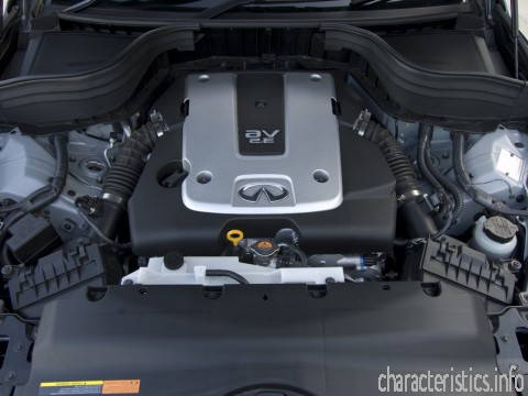 INFINITI Generasi
 EX 35 3.5i V6 2WD (295 Hp) Karakteristik teknis
