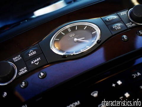 INFINITI Поколение
 EX 30 3.0d AT (238hp) 4WD Технические характеристики
